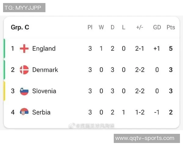 全明星赛制解析三队战绩相同时以净胜分决胜负晋级决赛